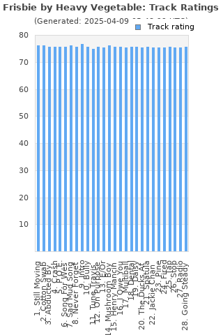 Track ratings