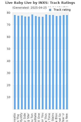 Track ratings