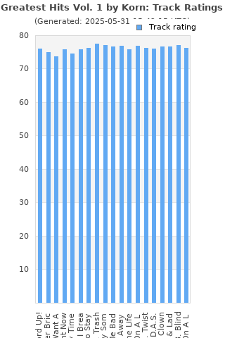 Track ratings