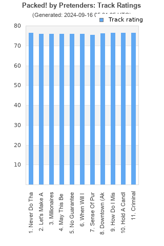 Track ratings