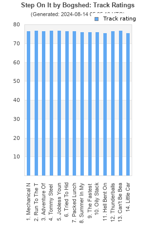 Track ratings