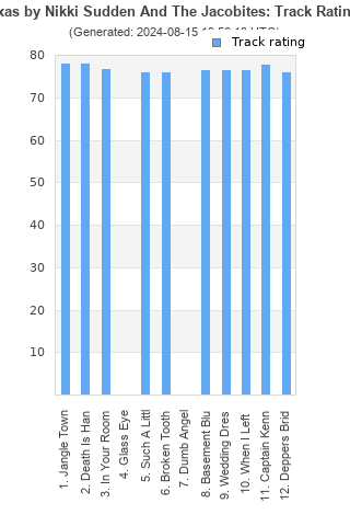 Track ratings