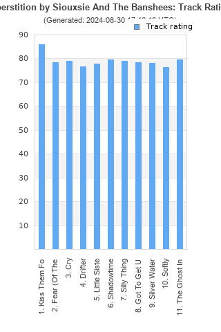 Track ratings