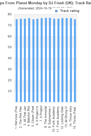 Track ratings