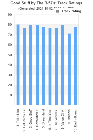 Track ratings