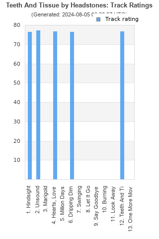 Track ratings