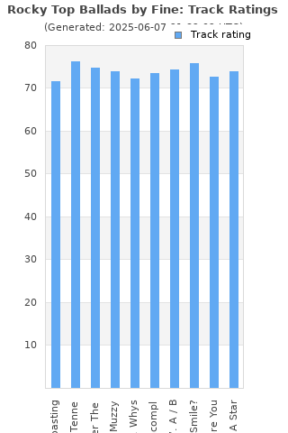 Track ratings