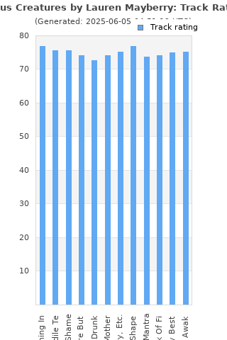 Track ratings