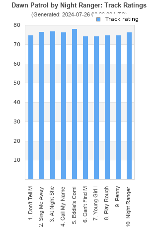 Track ratings