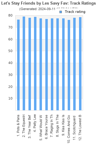 Track ratings