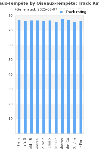 Track ratings