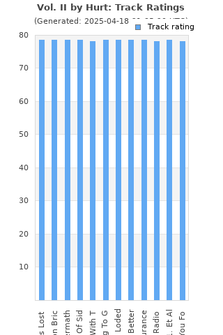 Track ratings