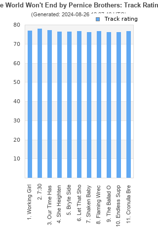 Track ratings