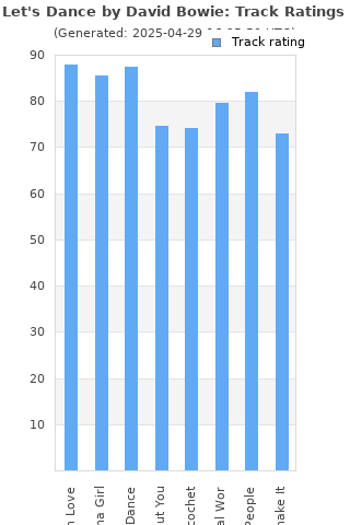 Track ratings