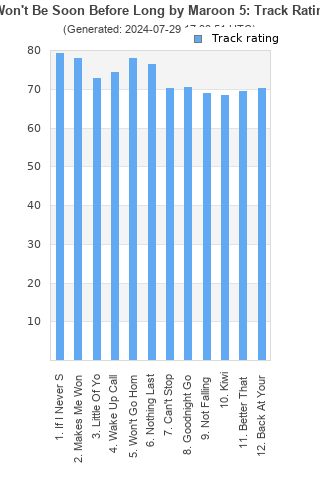 Track ratings