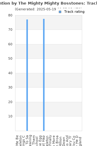 Track ratings