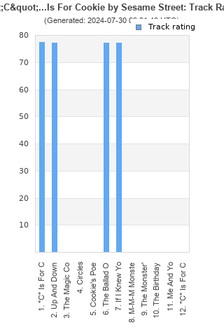 Track ratings