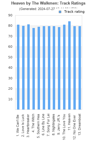 Track ratings