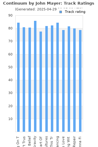 Track ratings