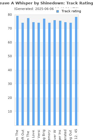 Track ratings