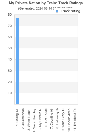 Track ratings