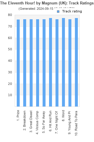 Track ratings