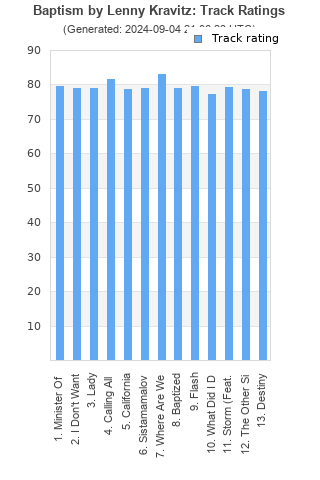 Track ratings