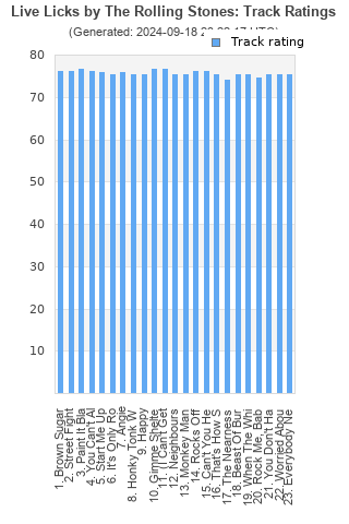 Track ratings