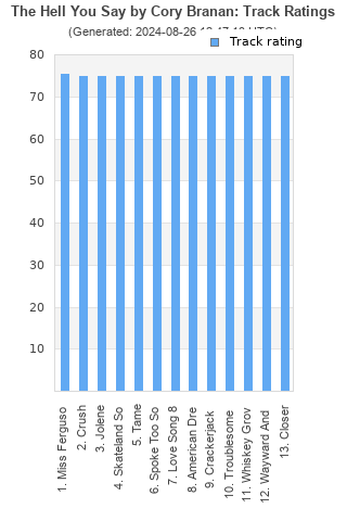 Track ratings