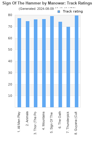 Track ratings