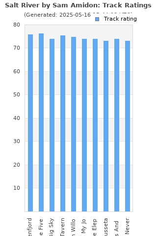 Track ratings