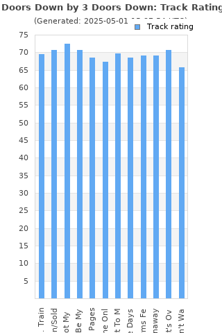 Track ratings