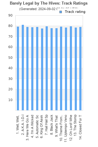 Track ratings