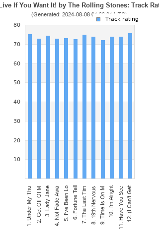 Track ratings