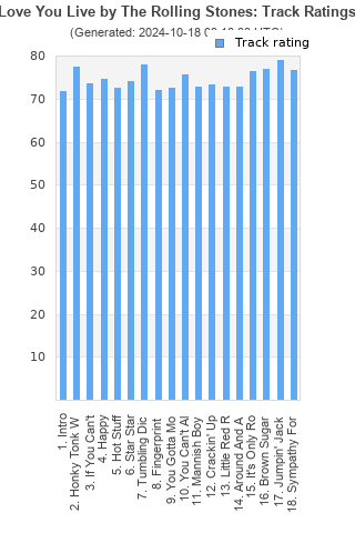 Track ratings