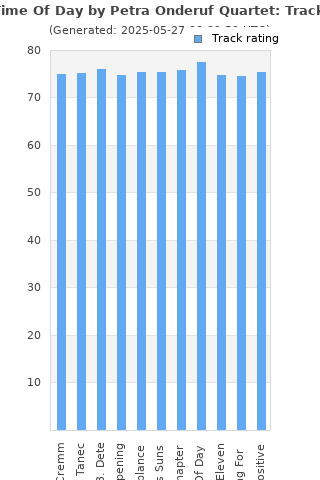 Track ratings