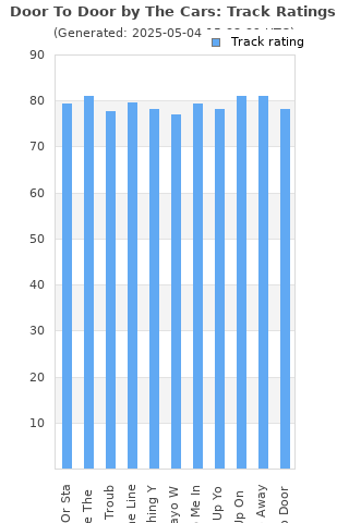 Track ratings