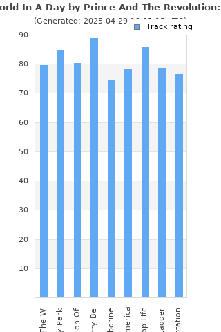 Track ratings