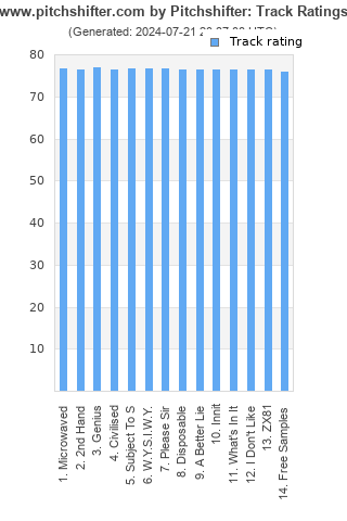 Track ratings