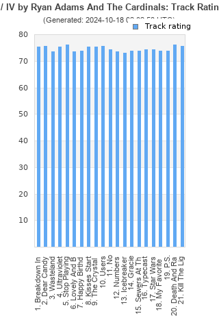 Track ratings