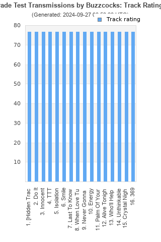 Track ratings