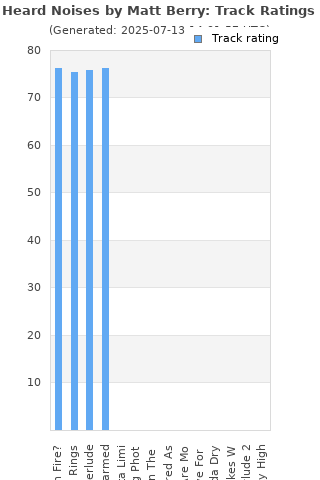 Track ratings