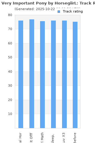Track ratings