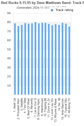 Track ratings