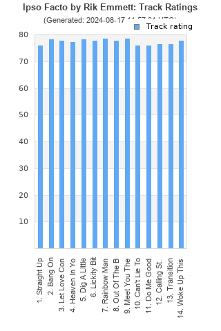 Track ratings