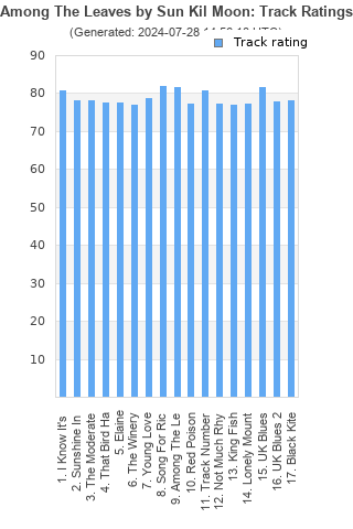 Track ratings