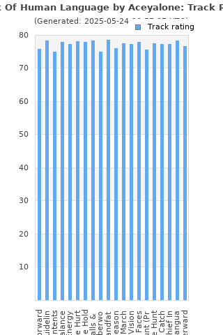 Track ratings