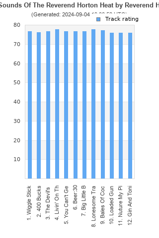 Track ratings