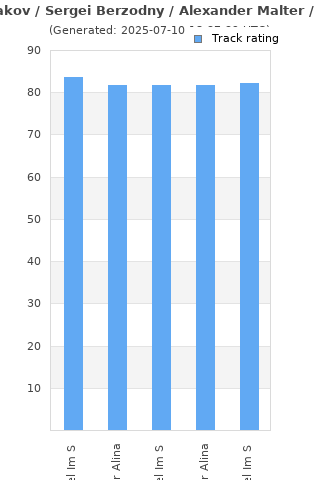 Track ratings