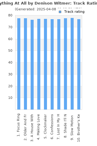 Track ratings